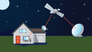 Best Satellite Internet Providers 2023 | Reviews.org