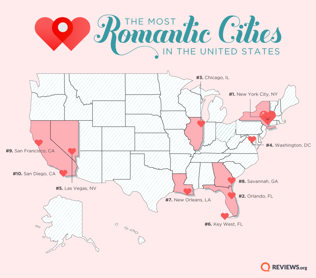 The Most Romantic Cities In The United States 2019