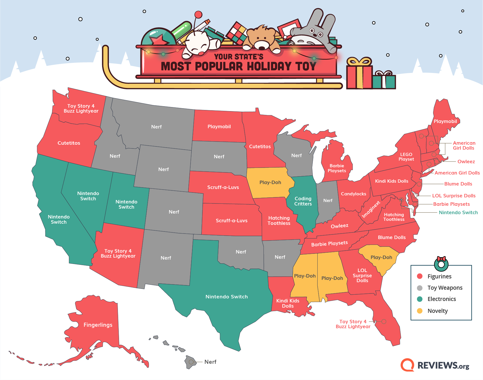 most popular toys christmas 2019