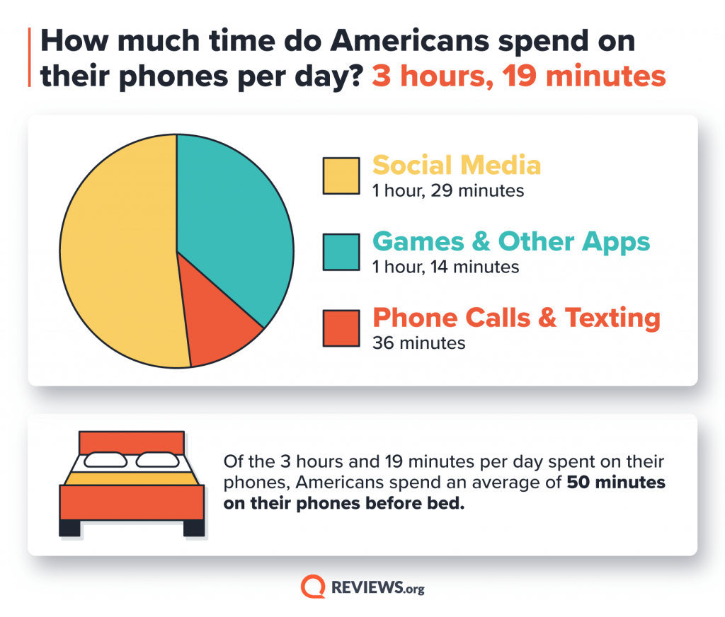 Cell Phone Behavior Survey Are People Addicted to Their Phones?