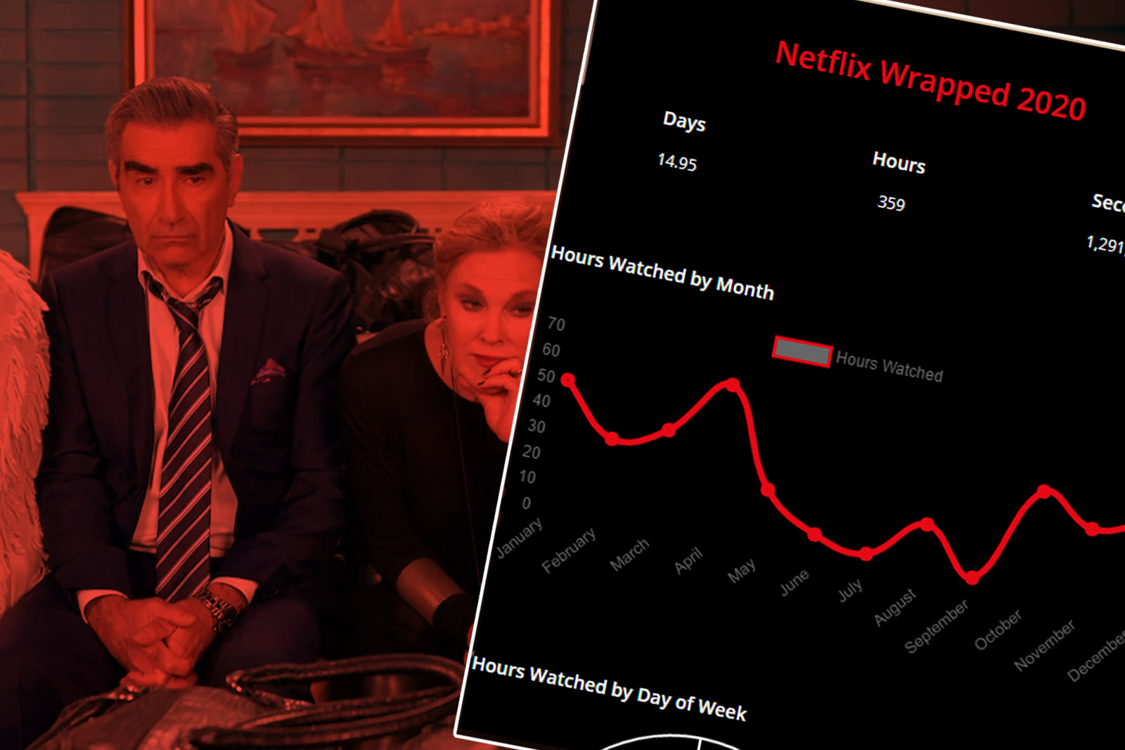 Netflix Wrapped is Spotify Wrapped for TV and movies