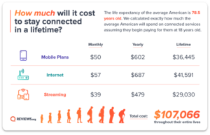 phone bill for one person verizon