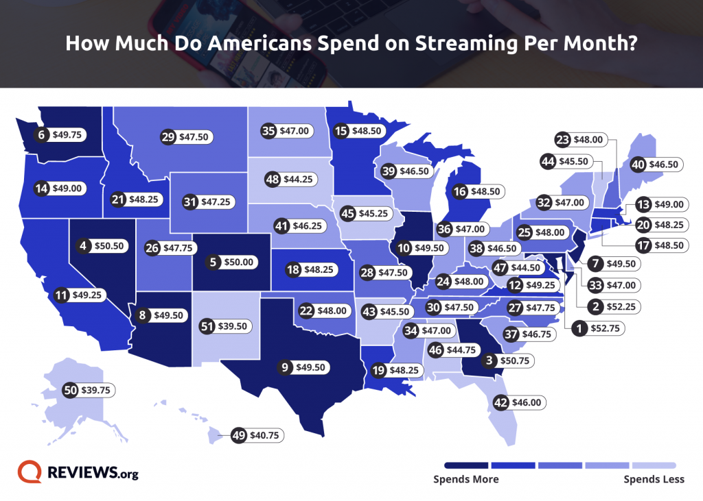 Cost Of Streaming Services 2021