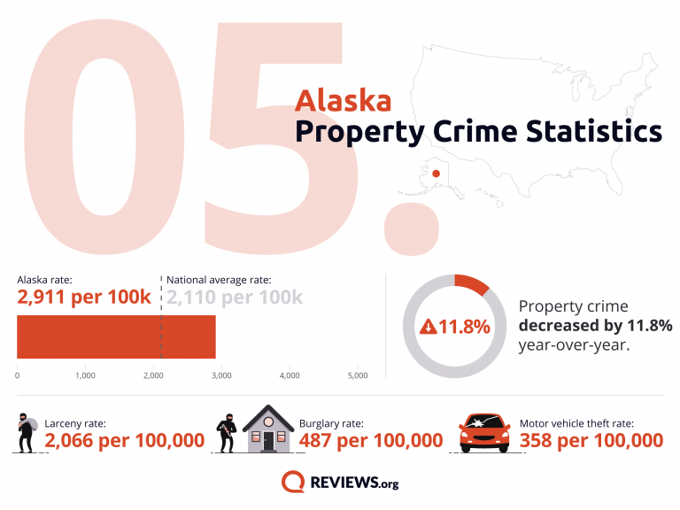 2021 Property Crime by State - 15