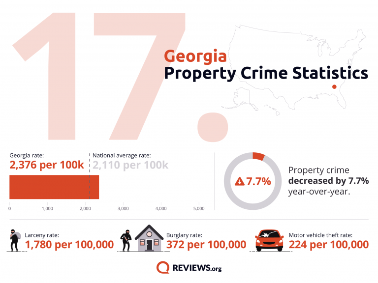 2021 Property Crime by State - 90