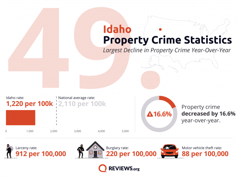 2021 Property Crime by State - 39