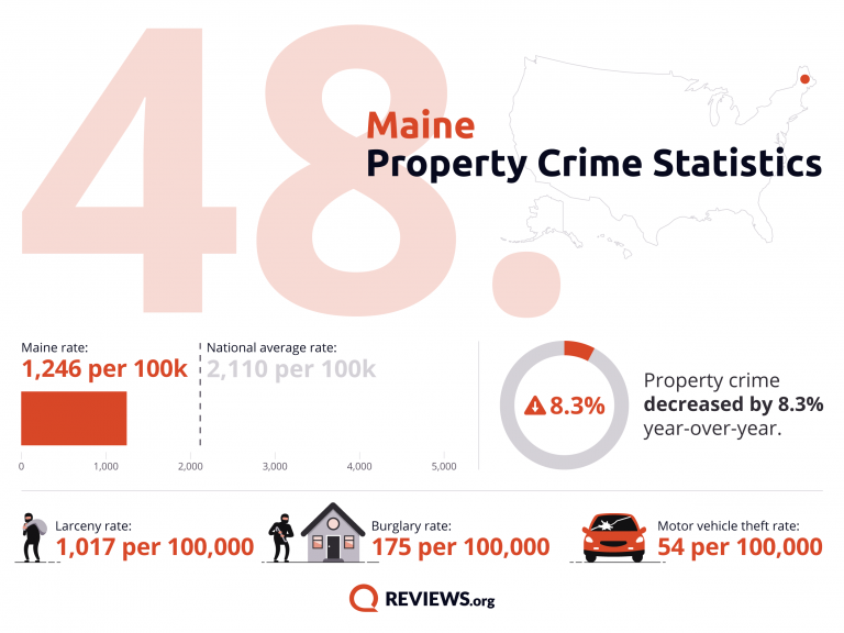 2021 Property Crime by State - 70