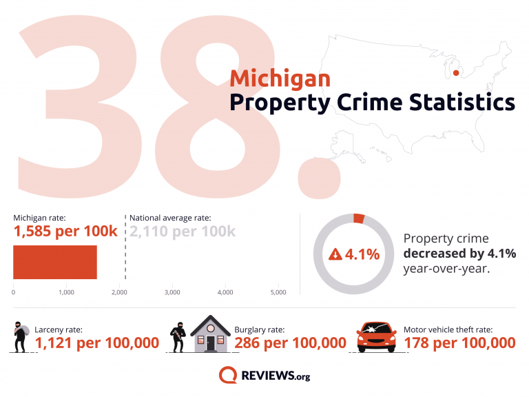 2021 Property Crime by State - 91