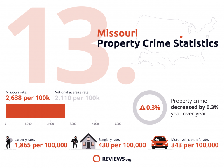 2021 Property Crime by State - 90