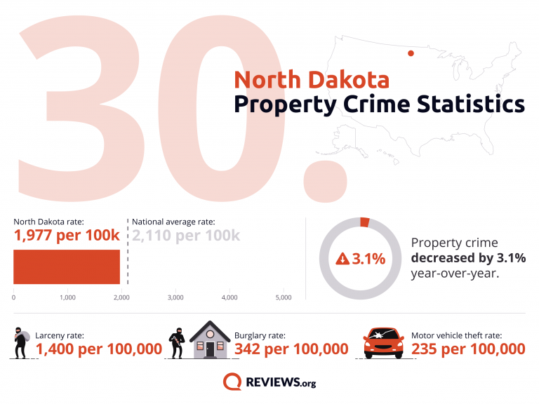 2021 Property Crime by State - 41