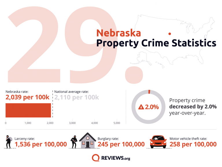 2021 Property Crime by State - 3