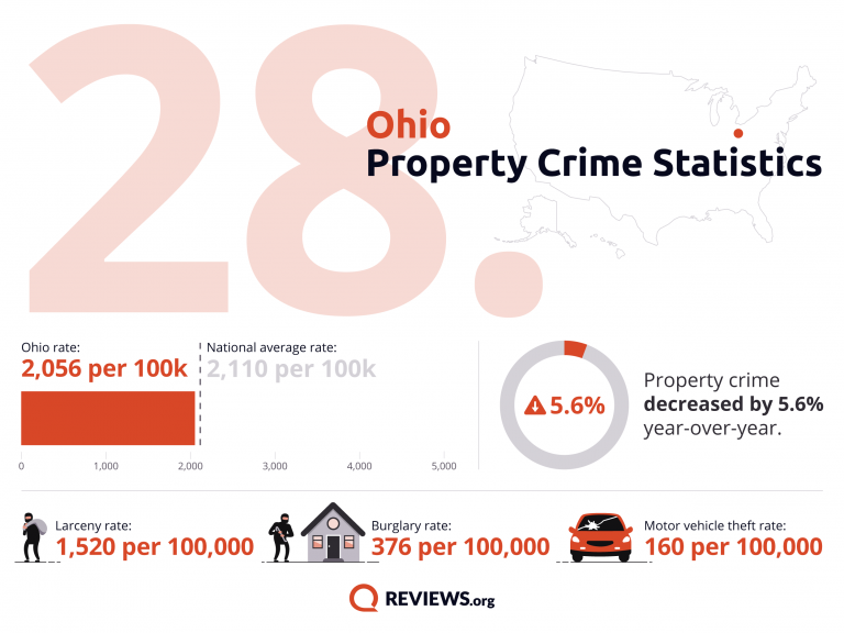 2021 Property Crime by State - 15