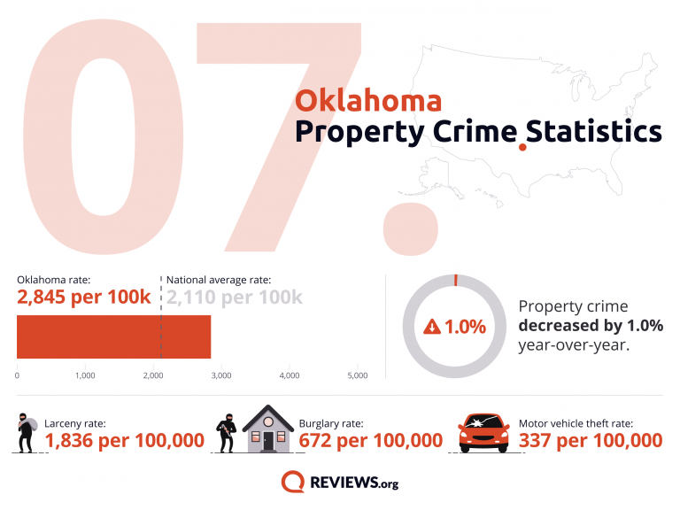 2021 Property Crime by State - 91