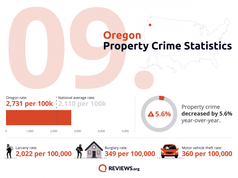 2021 Property Crime by State - 50