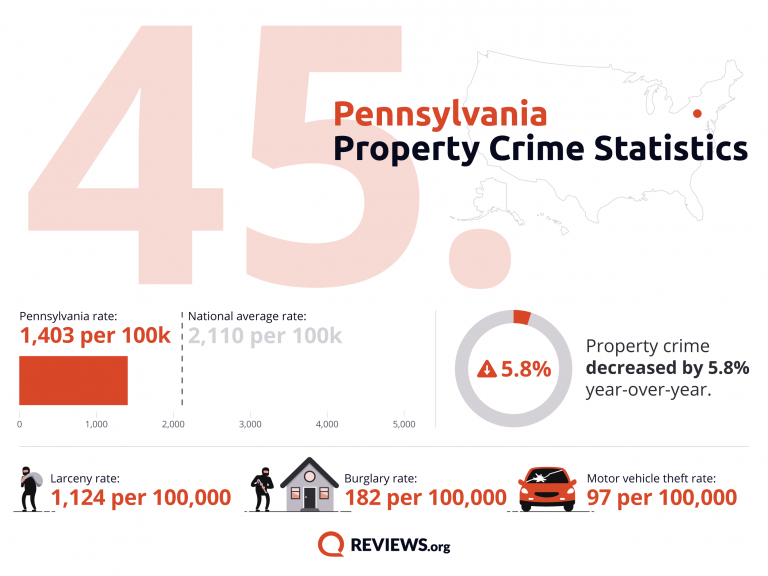 2021 Property Crime by State - 94