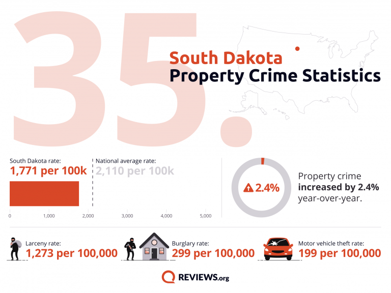 2021 Property Crime by State - 55