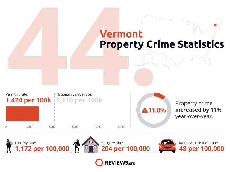 2021 Property Crime by State - 94