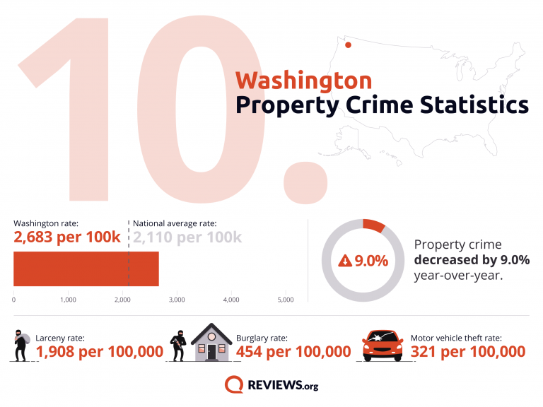 2021 Property Crime by State - 16