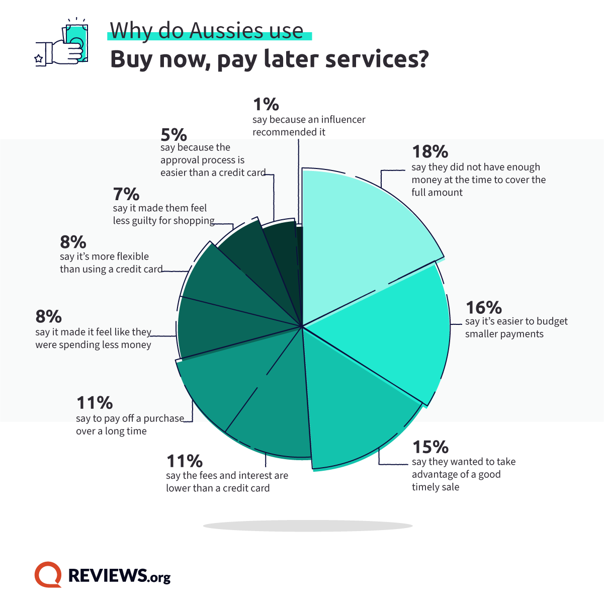 1 In 4 Aussies Are In “Buy Now, Pay Later” Debt—What To Know Before ...