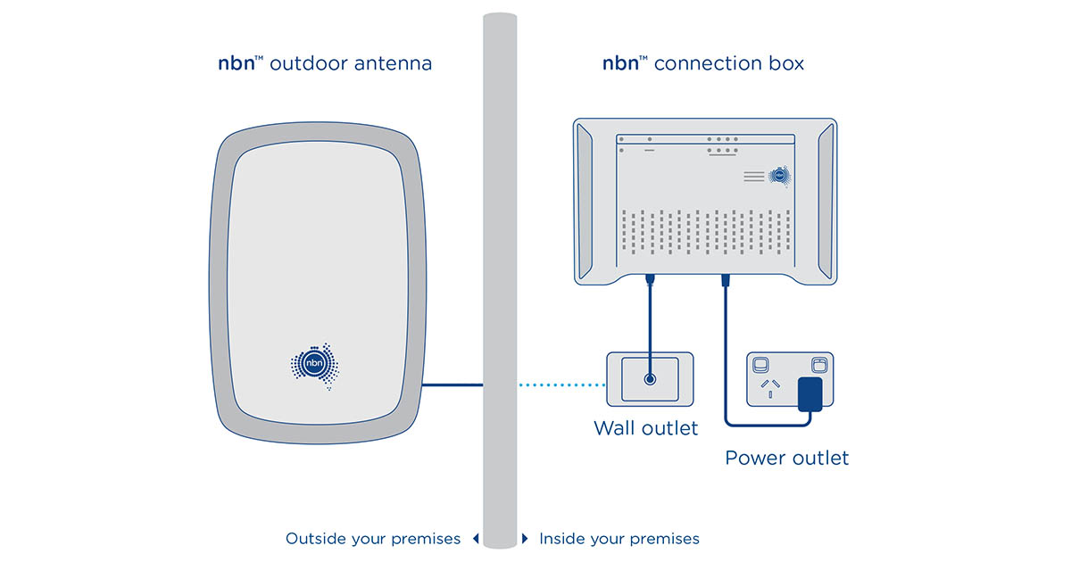 Fixed Wireless NBN: Plans And Speeds Explained | Reviews.org