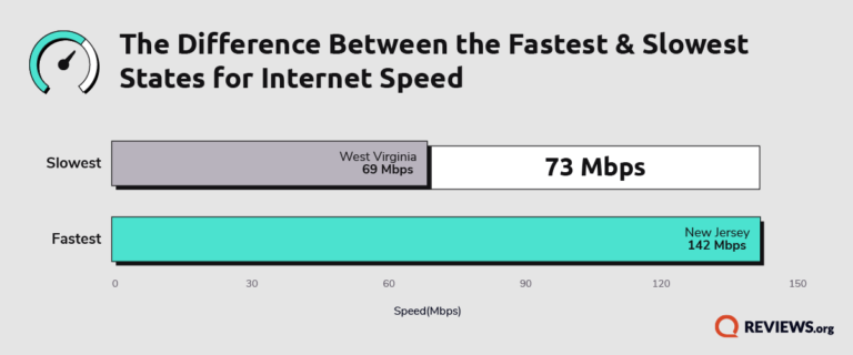 Does Your Internet Need a Speed Boost  - 82