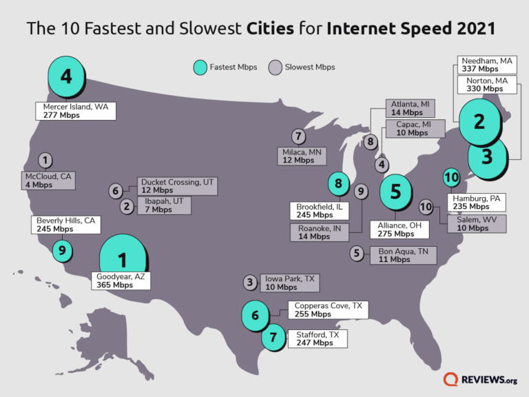 Does Your Internet Need a Speed Boost  - 67