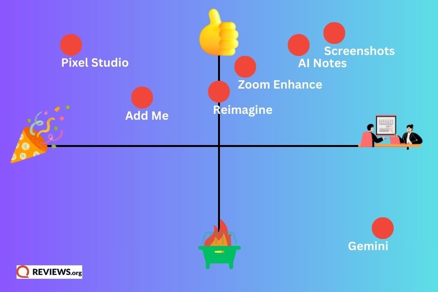 google pixel ai features graph 7