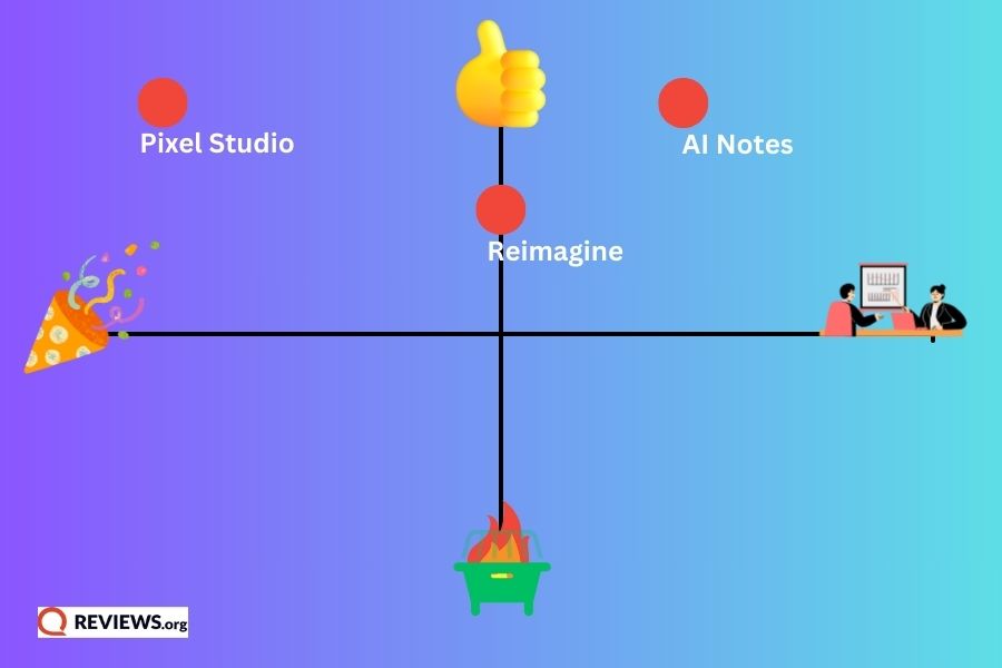 google pixel ai features graph 3