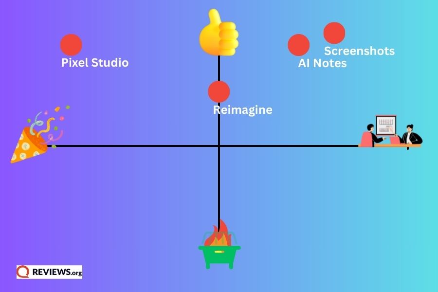 google pixel ai features graph 4