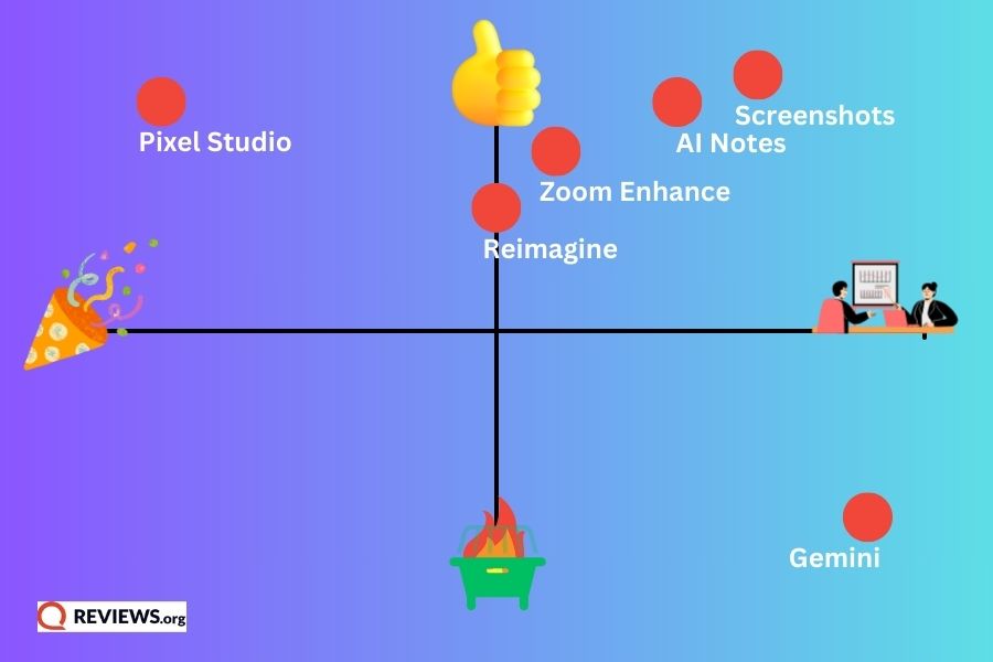 google pixel ai features graph 6